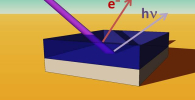 X-ray spectroscopies have shown a higher chlorine concentration near the perovskite/TiO2 interface than throughout the rest of the perovskite film. Credit: D. Starr/HZB X-ray spectroscopies have shown a higher chlorine concentration near the perovskite/TiO2 interface than throughout the rest of the perovskite film. Credit: D. Starr/HZB
