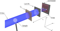 Directly resolved micrometre interference fringes help reveal subtle phase contrast in the sample. Credit: Kagias/PSI