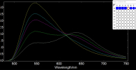 Plot of spectra