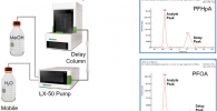 Diagram of reducing the background from pump and mobile phases