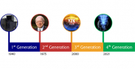 Four Generations of Quality timeline