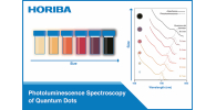 Spectra of different sized quantum dots