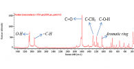 Raman spectrum of aspirin