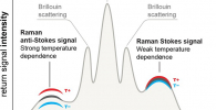 Diagram of scattering