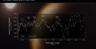 NIR spectrum of WASP-96 b