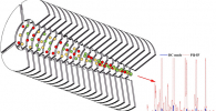 Diagram of the focusing effect of the FQ-IF drift tube