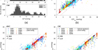 Figure showing ICP estimator performance on NIR spectroscopy derived average cardiac waveforms