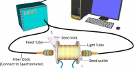 Diagram of the of NIR single-grain high-throughput quality analysis instrument