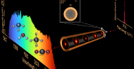 Diagram of the new supercontinuum light source operation