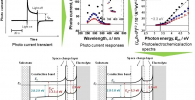 Spectra and diagram of electronic band structures of passive films formed on Ti