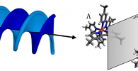 Graphic showing helical dichroism