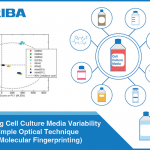 Diagram of monitoring cell culture media