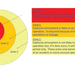 OPIS 35™ Certified Zone 0