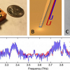 (A) Picture of actual device. (B) Cartoon of double-chirped structure used. (C) Electron microscope image of actual double-chirped structure. (D) Spectrum of a terahertz quantum cascade laser comb. Image courtesy of David Burghoff at MIT and Nature Photonics, Macmillan Publishers Limited