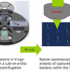 Schematic of the workflow of the Lab-on-a-Disc device