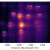 Plot of identified SWCNT structures from the excitation emission matrix