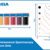 Spectra of different sized quantum dots