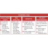 Diagram of key economic analysis tools for sampling.