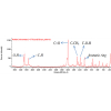 Raman spectrum of aspirin