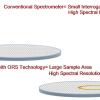 Diagram showing raster scan technology