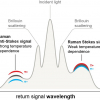 Diagram of scattering