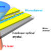 Schematic diagram and photograph of the newly developed terahertz biochemical chip