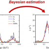 X-ray fluorescence spectra at 1, 3, 5 and 3600 seconds.