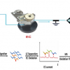 Diagram showing the workflow of the CMS method, combining liquid chromatography, electrochemical oxidation (EC) and mass spectrometry-based quantitative measurement of protein abundance