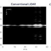 Sample layout, and conventional lidar and chemically sensitive lidar images