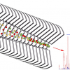 Diagram of the focusing effect of the FQ-IF drift tube