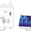 IR-DOSY spectra