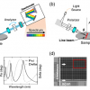 Diagram comparing the OCD spectroscopy and LHSI approaches