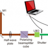 Schematic of laser fabrication system for microfluidic SERS chips