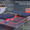 Illustration of how the IR spectrometer works