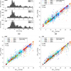 Figure showing ICP estimator performance on NIR spectroscopy derived average cardiac waveforms