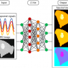 Diagram of the deep learning process 