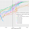 Optimisation of intensity values of simulated peaks. False localisation rate (FLR) for two synthetic phosphopeptide mixes analysed with SpectraST 5.0 using simulated phosphopeptide spectral libraries. Image: HIMS. (187)
